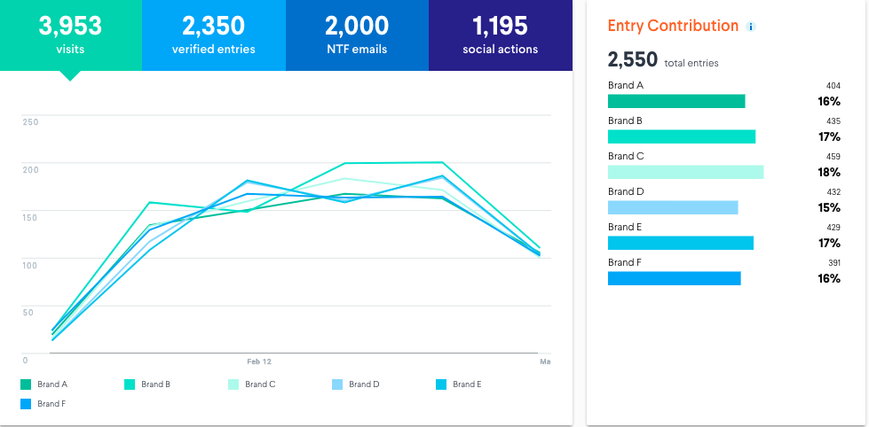 WeAreDevs  Stats, Channel Statistics & Analytics